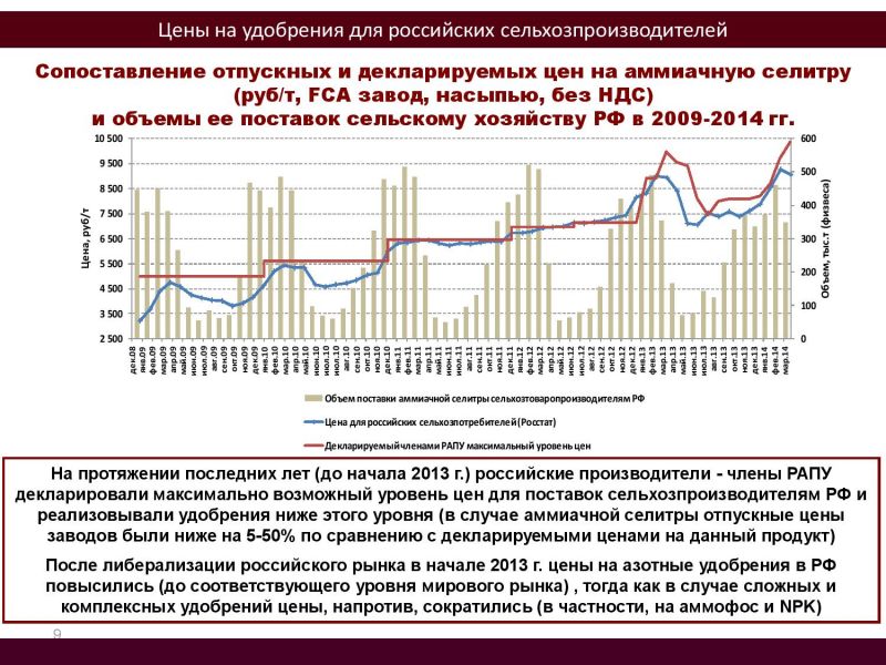 Договор поставки селитры аммиачной образец