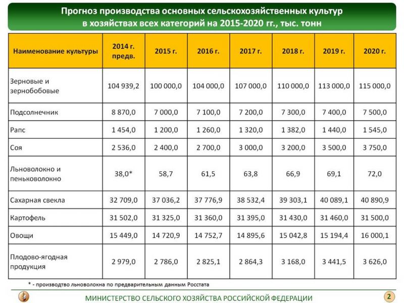 Объем готовой продукции основного производства по плану на год составил 30 млн руб